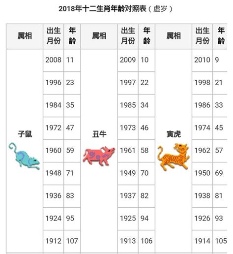 81年屬什麼|【十二生肖年份】12生肖年齡對照表、今年生肖 